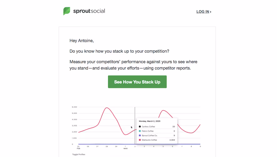 Sprout Social Onboarding Email Flow