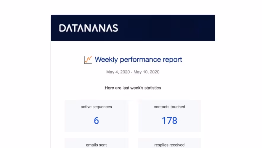 Datananas Activity Report