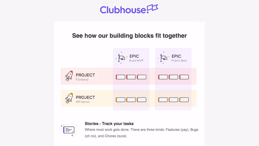 Shortcut lubhouse Onboarding Email Flow