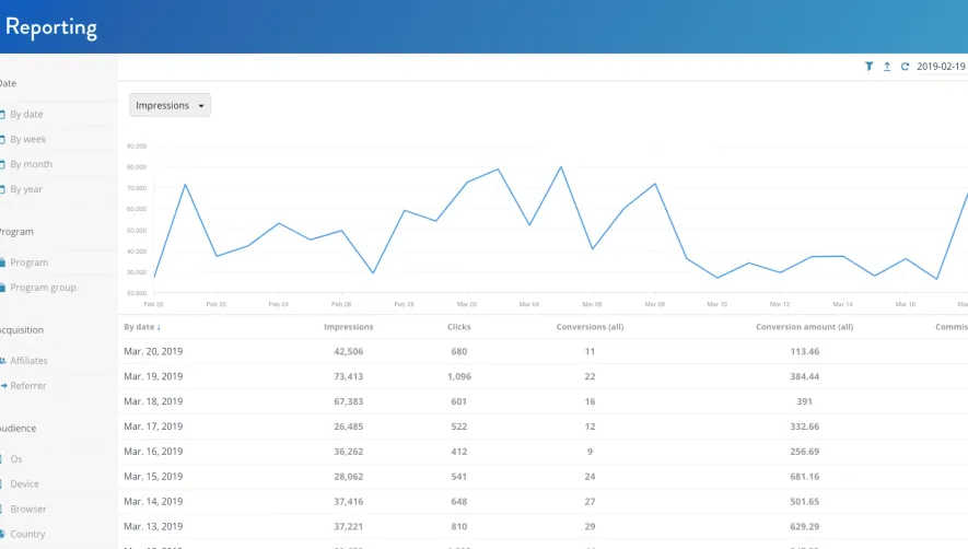 Tapfiliate Analytics