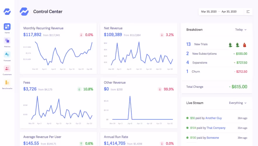 Baremetrics Dashboard