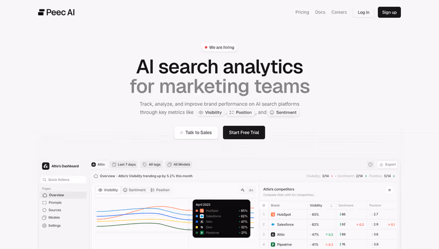 Peec AI Landing Page