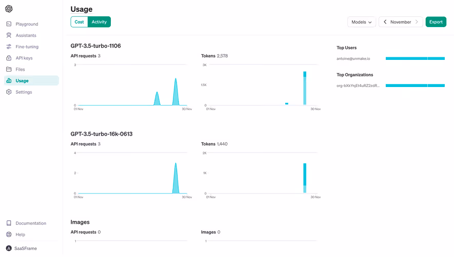 OpenAI Usage Activity