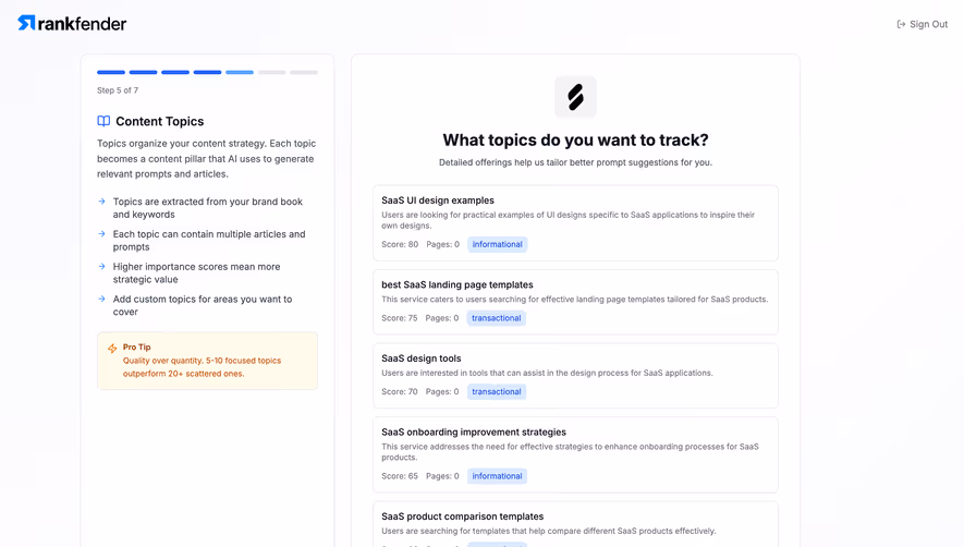 Rankfender Validate Topics