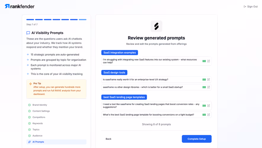 Rankfender Review Generated Prompts