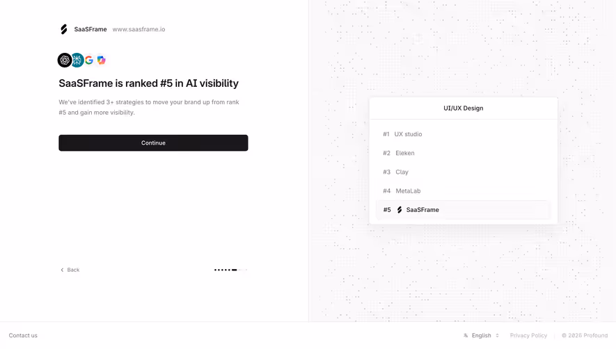 Profound AI Visibility Ranking