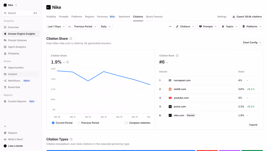 Profound Citations Dashboard