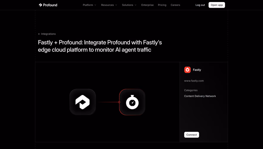 Profound Integrations Page