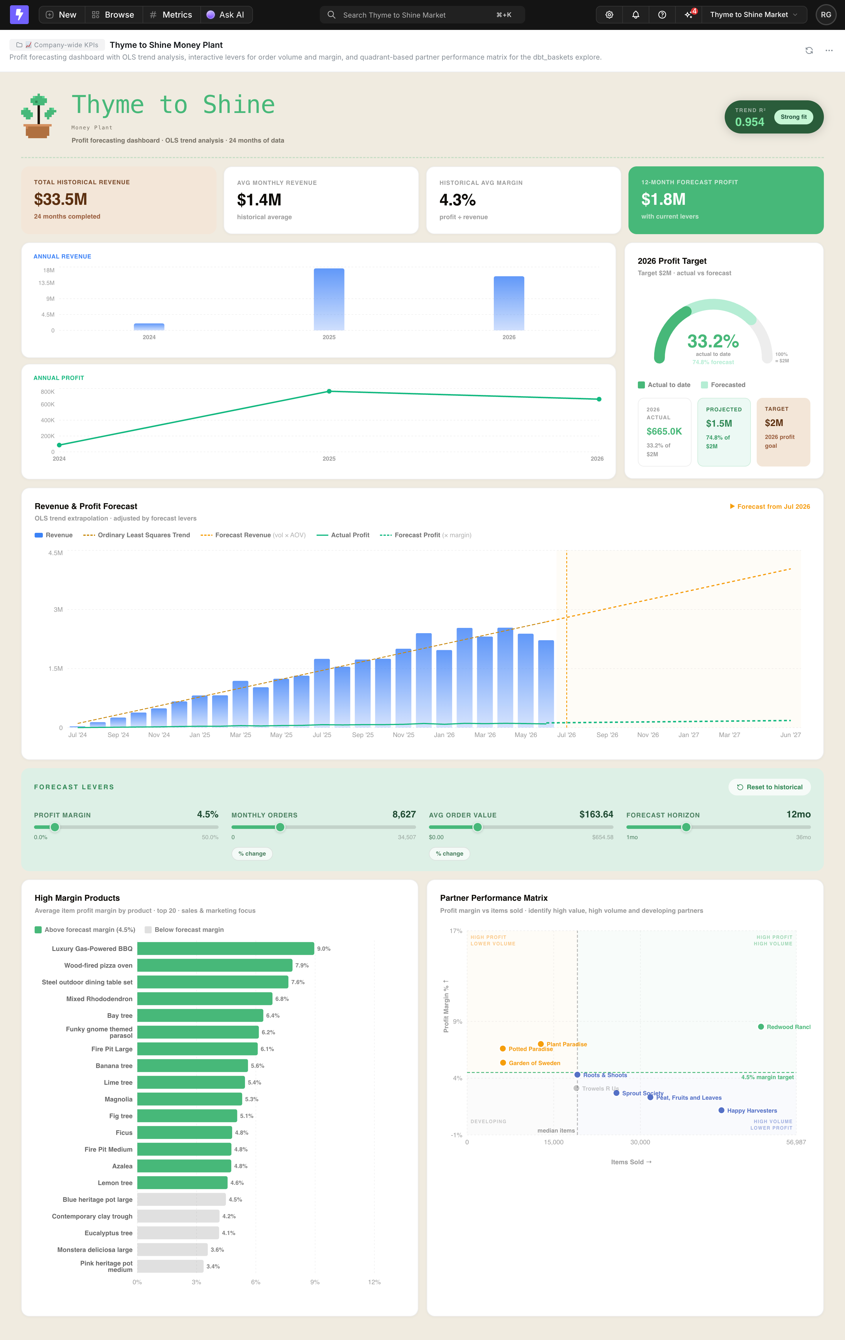 Lightdash Company KPI