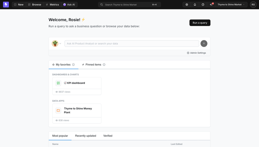 Lightdash Main Dashboard