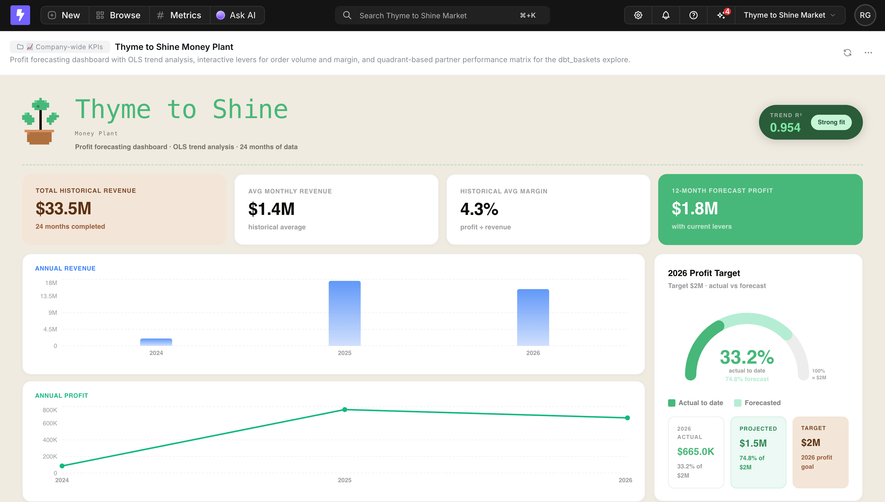 Lightdash Company KPI