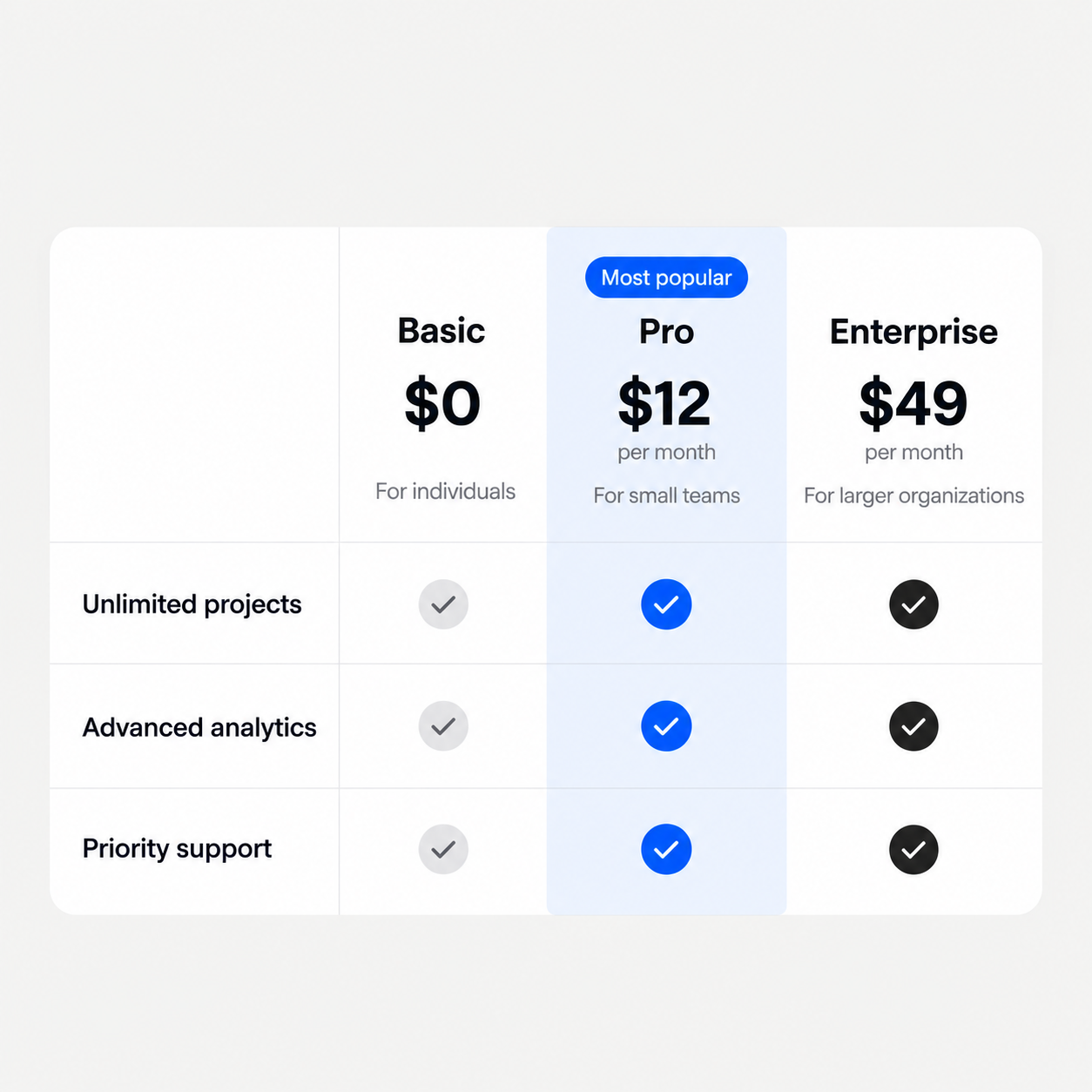 Library Ui Examples C GraphCMS Project dashboard with updates panel UI Design - SaaSFrame