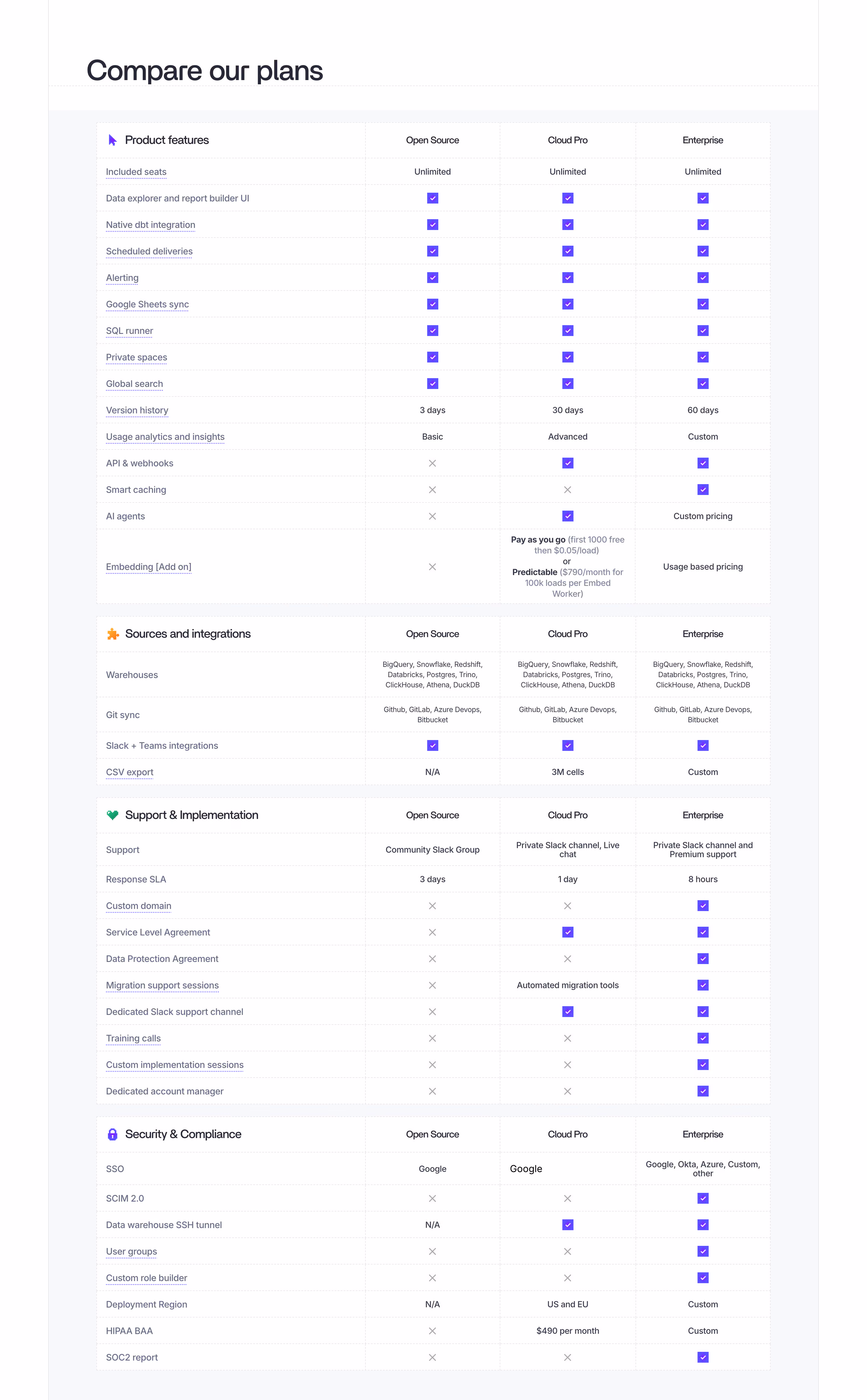 Lightdash Pricing Plan Comparison