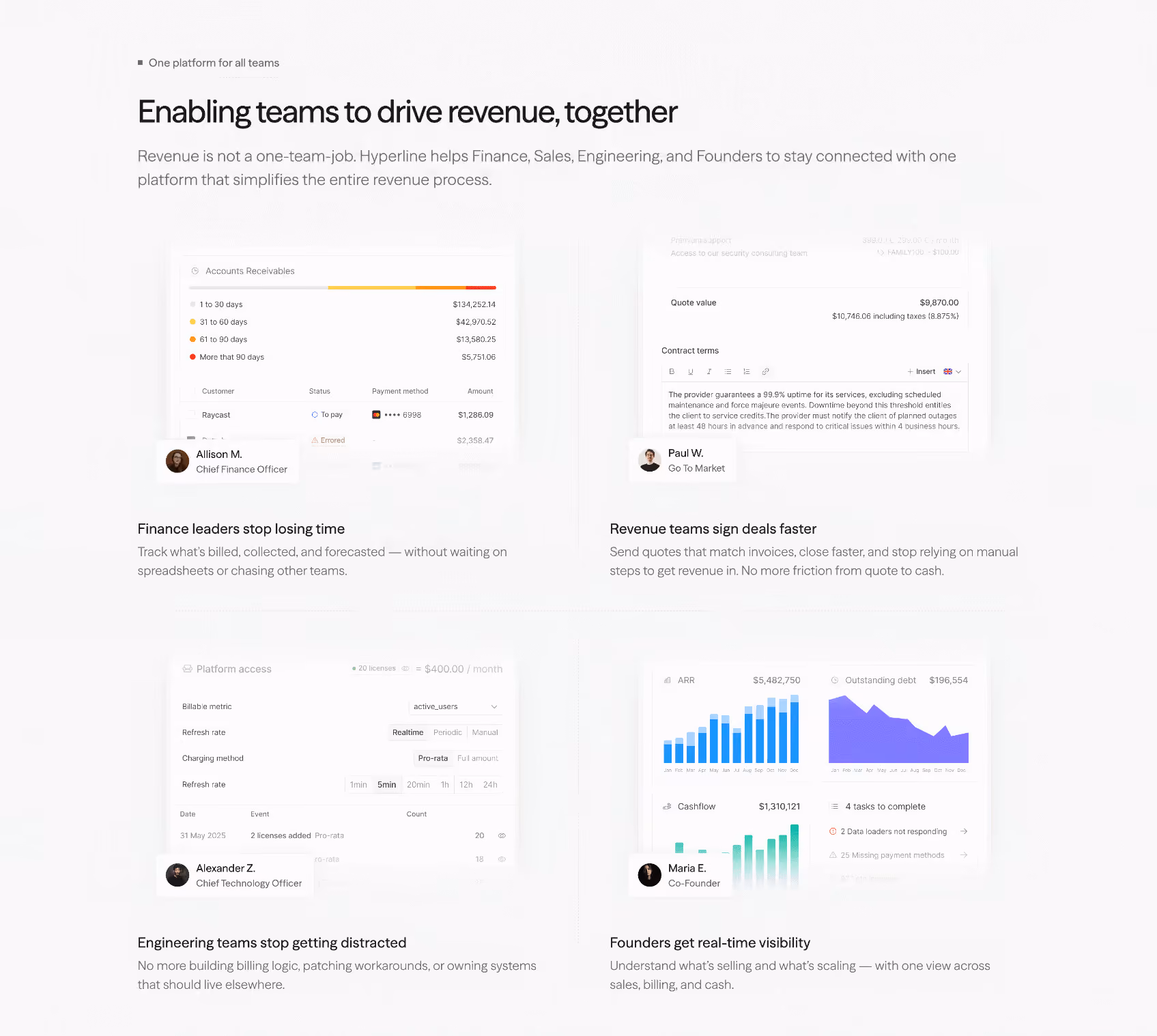 Hyperline Features