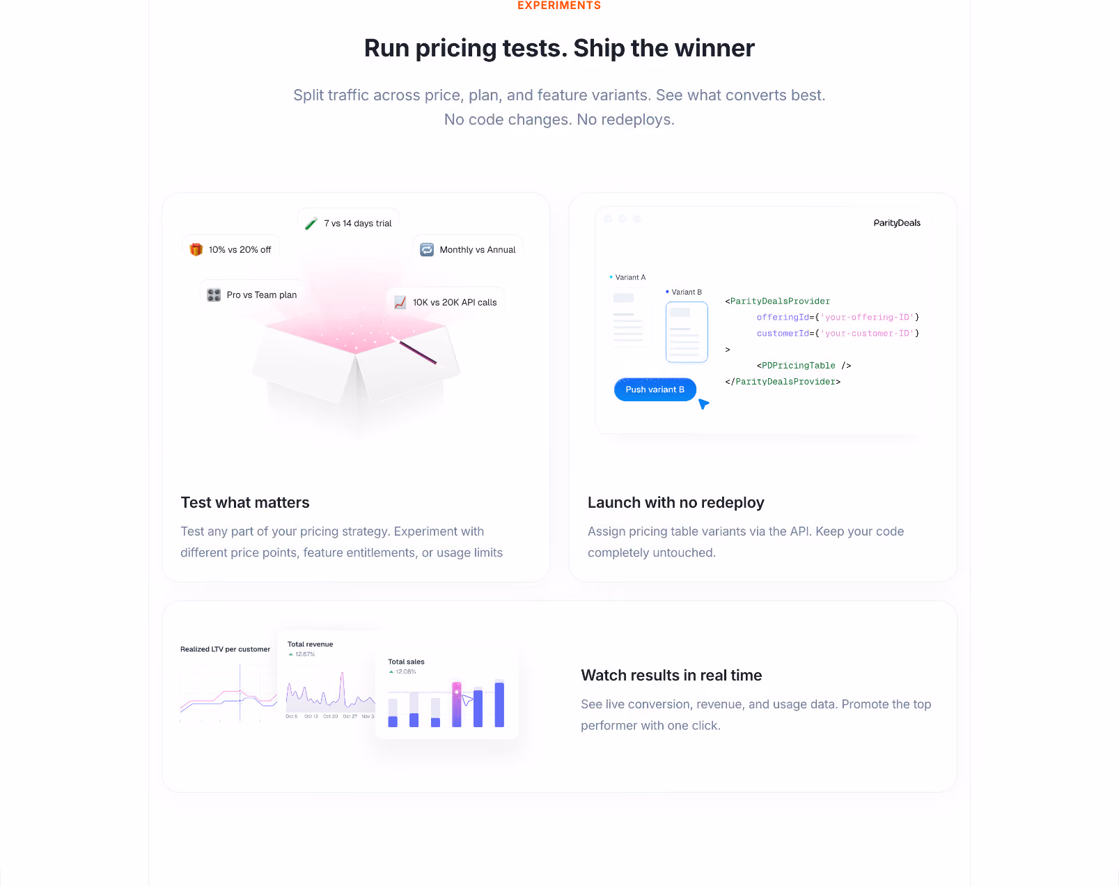 ParityDeals Features