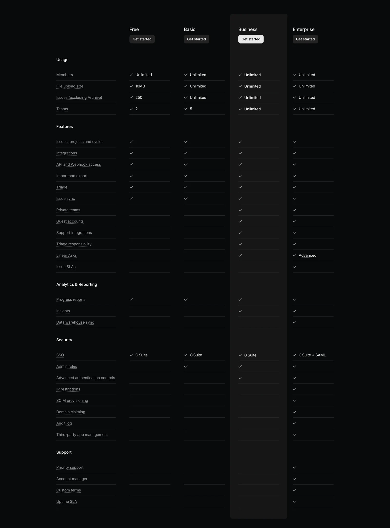 Linear pricing comparison grouped by usage, features, analytics, security, and support