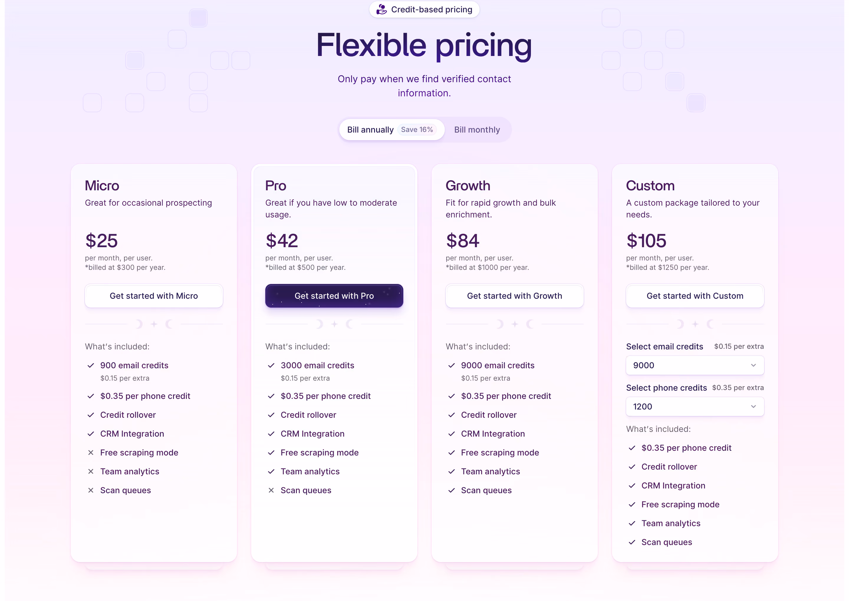 Wiza Prospecting credit plans