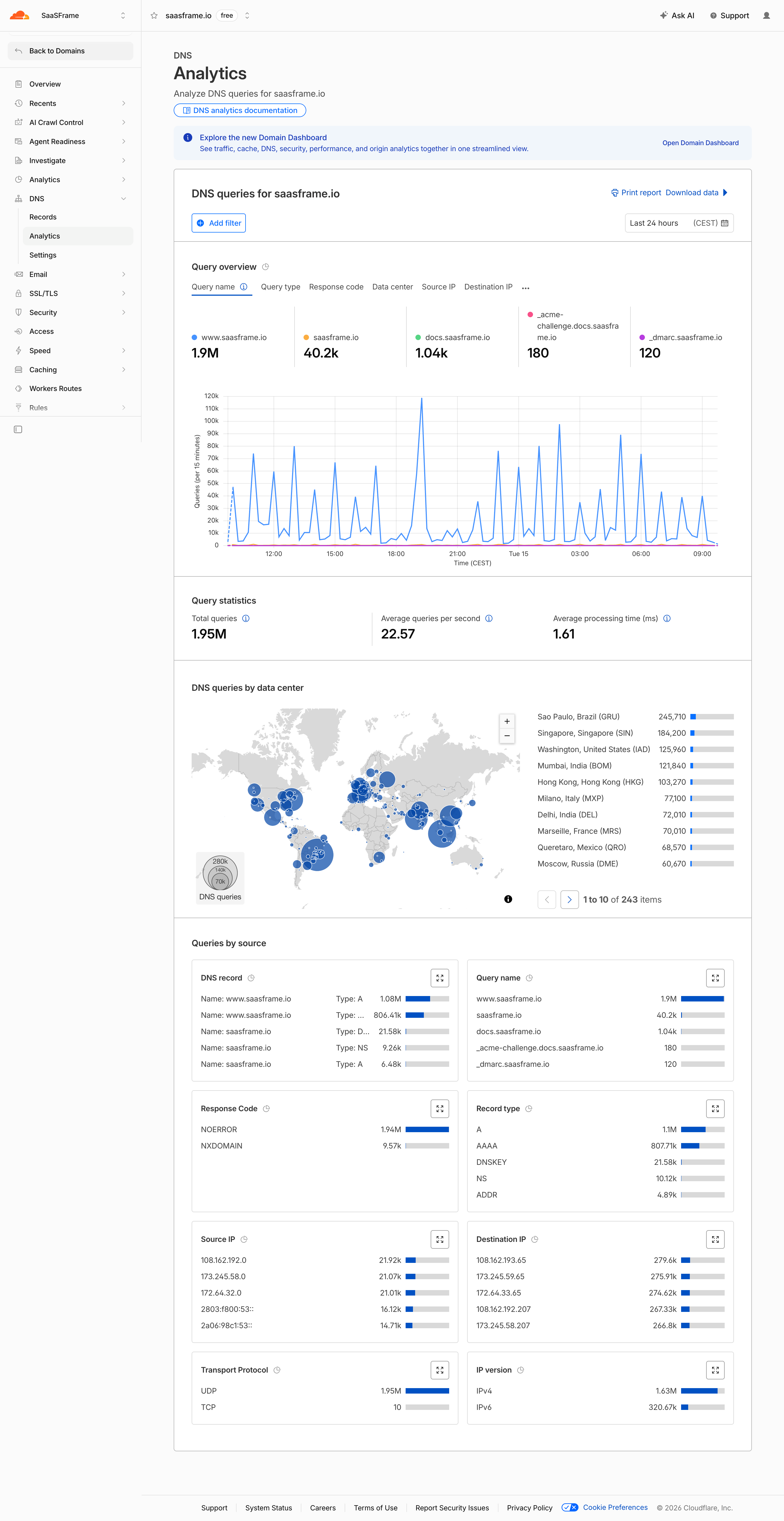 Cloudflare DNS analytics with an Add filter button and a Last 24 hours time selector above the report