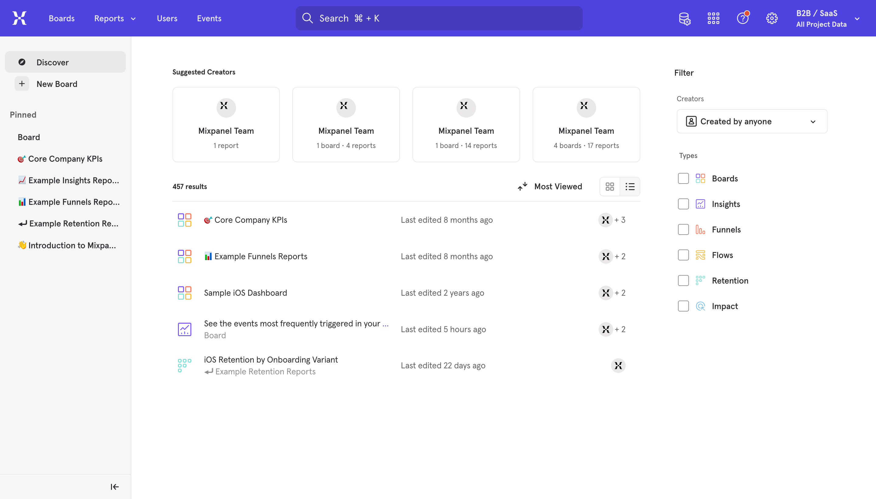 Mixpanel SaaS dashboard showing suggested reports, pinned content and filters