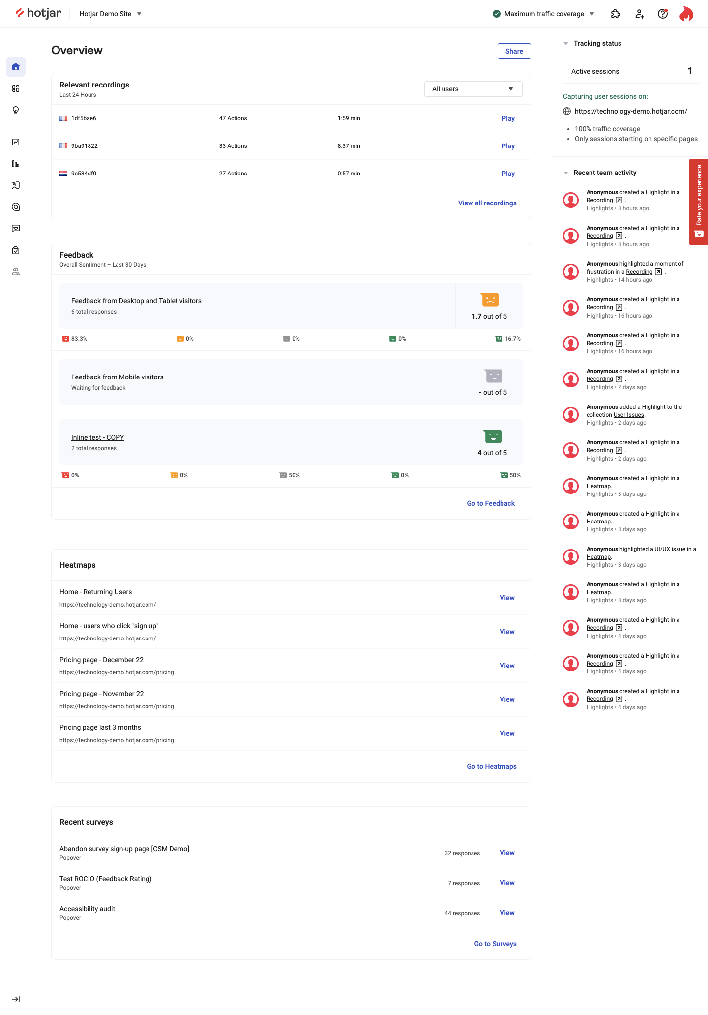 Hotjar SaaS dashboard showing site metrics, trends and an activity stream