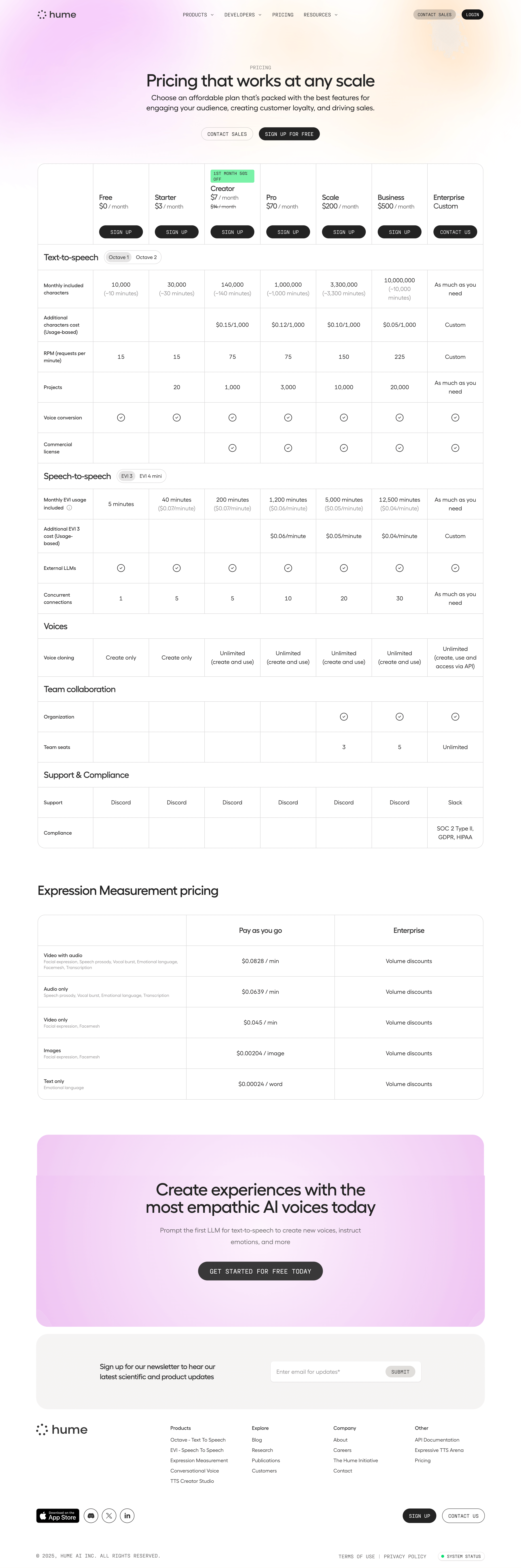 Archived Hume AI pricing matrix grouping text-to-speech character allowances, speech-to-speech minutes, additional usage rates, voices and team features