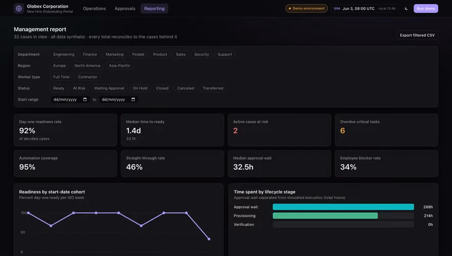Tines Onboarding Performance Report