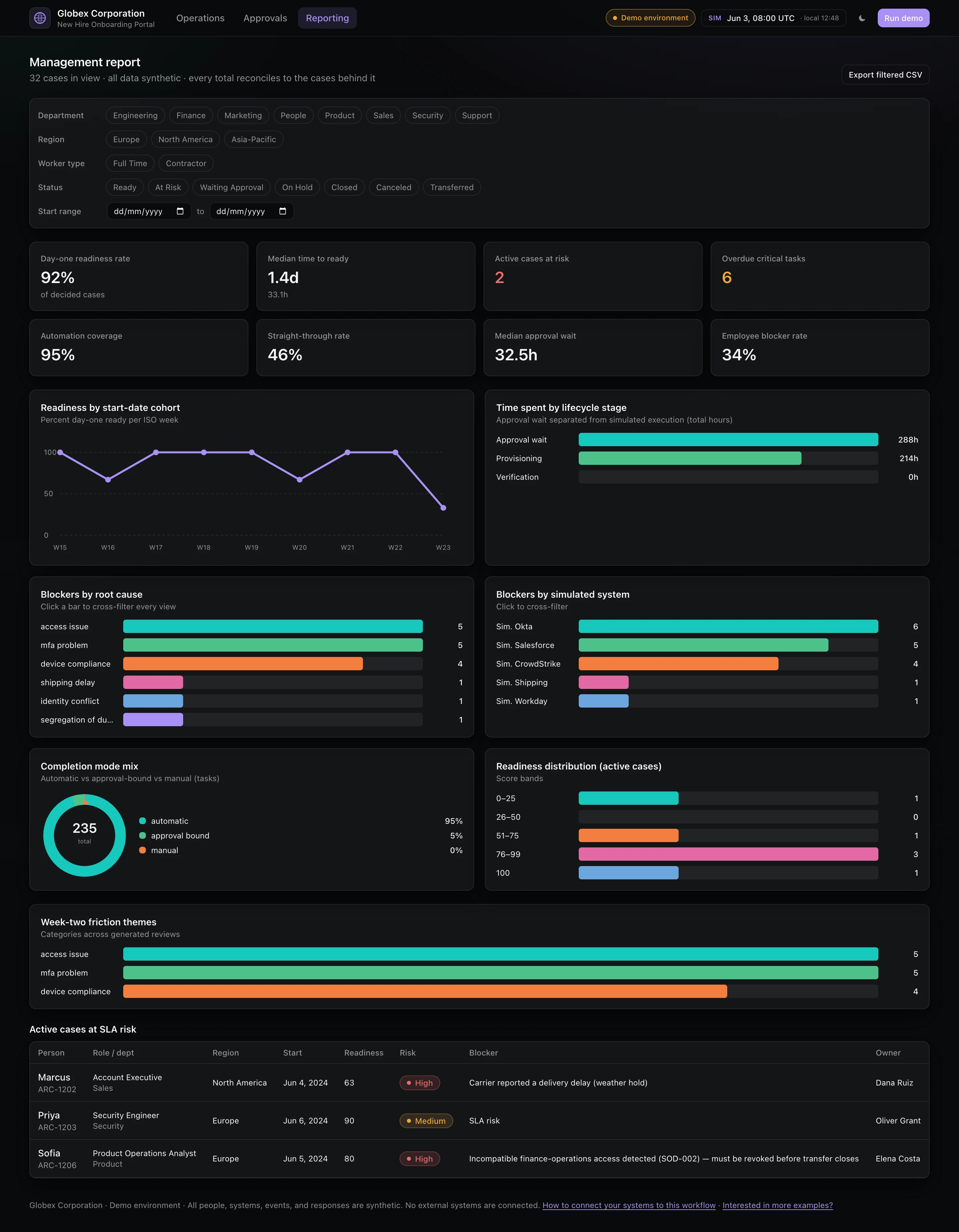 Tines Onboarding Performance Report