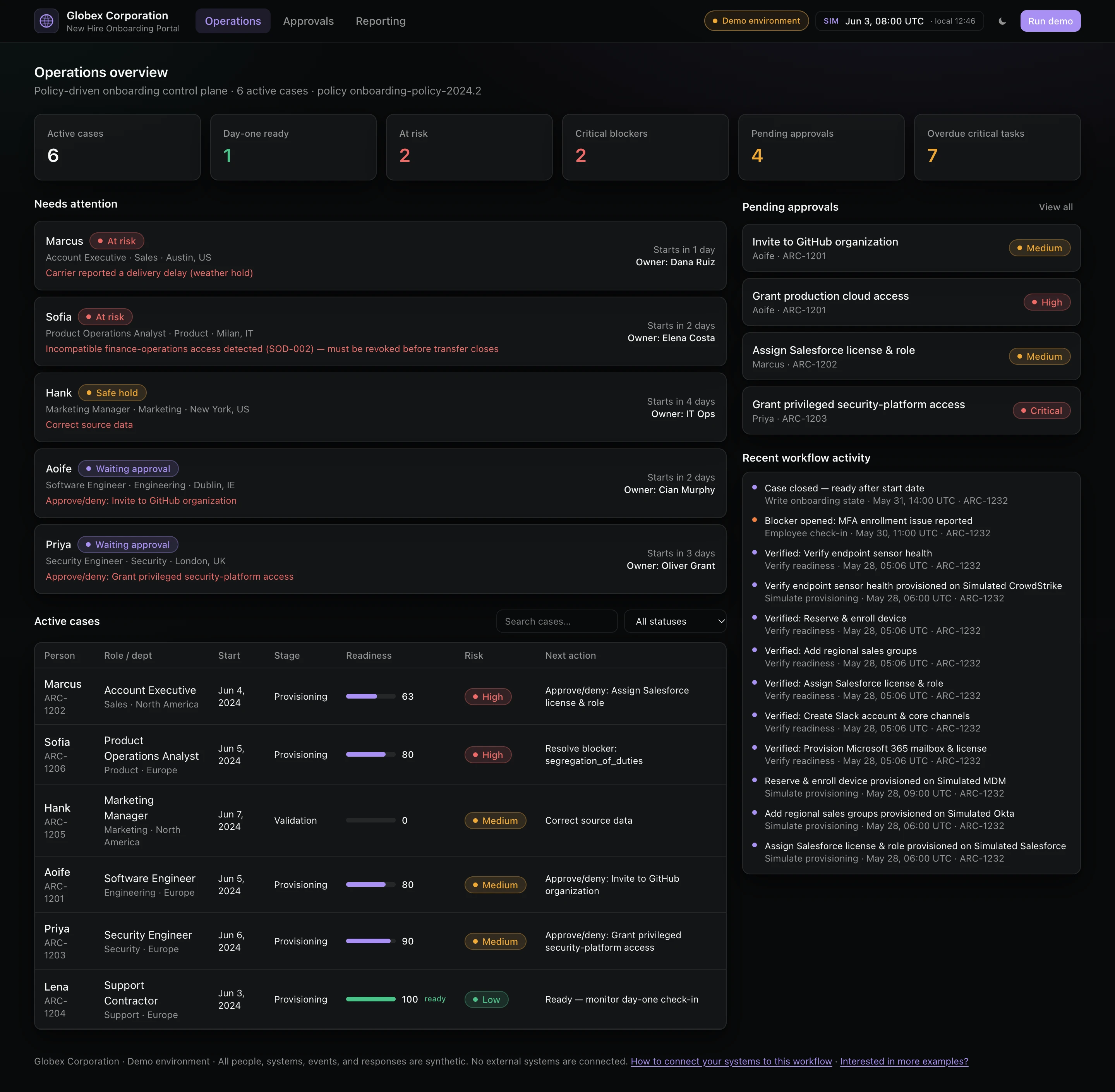 Tines Employee Onboarding Dashboard