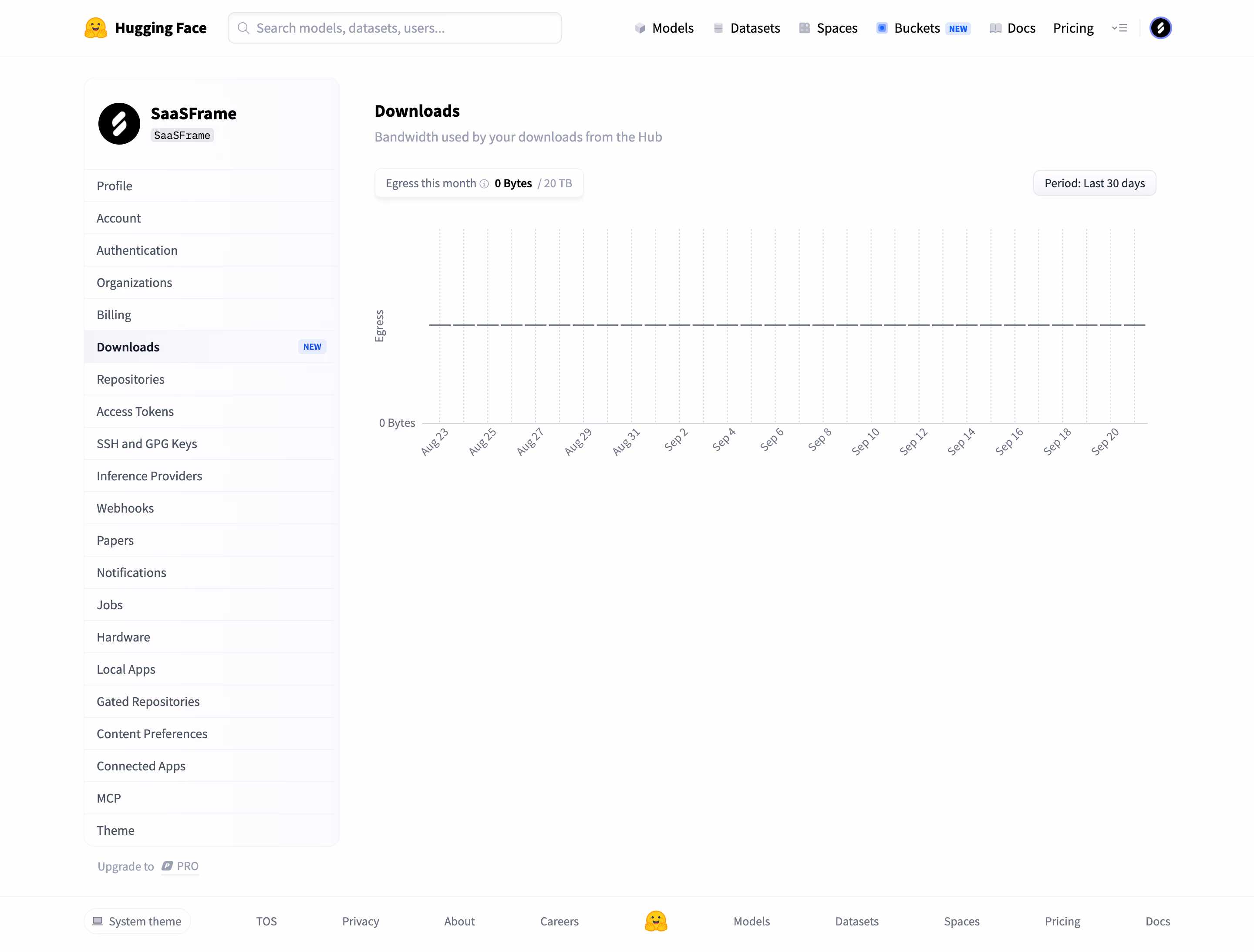 Hugging Face Download bandwidth usage