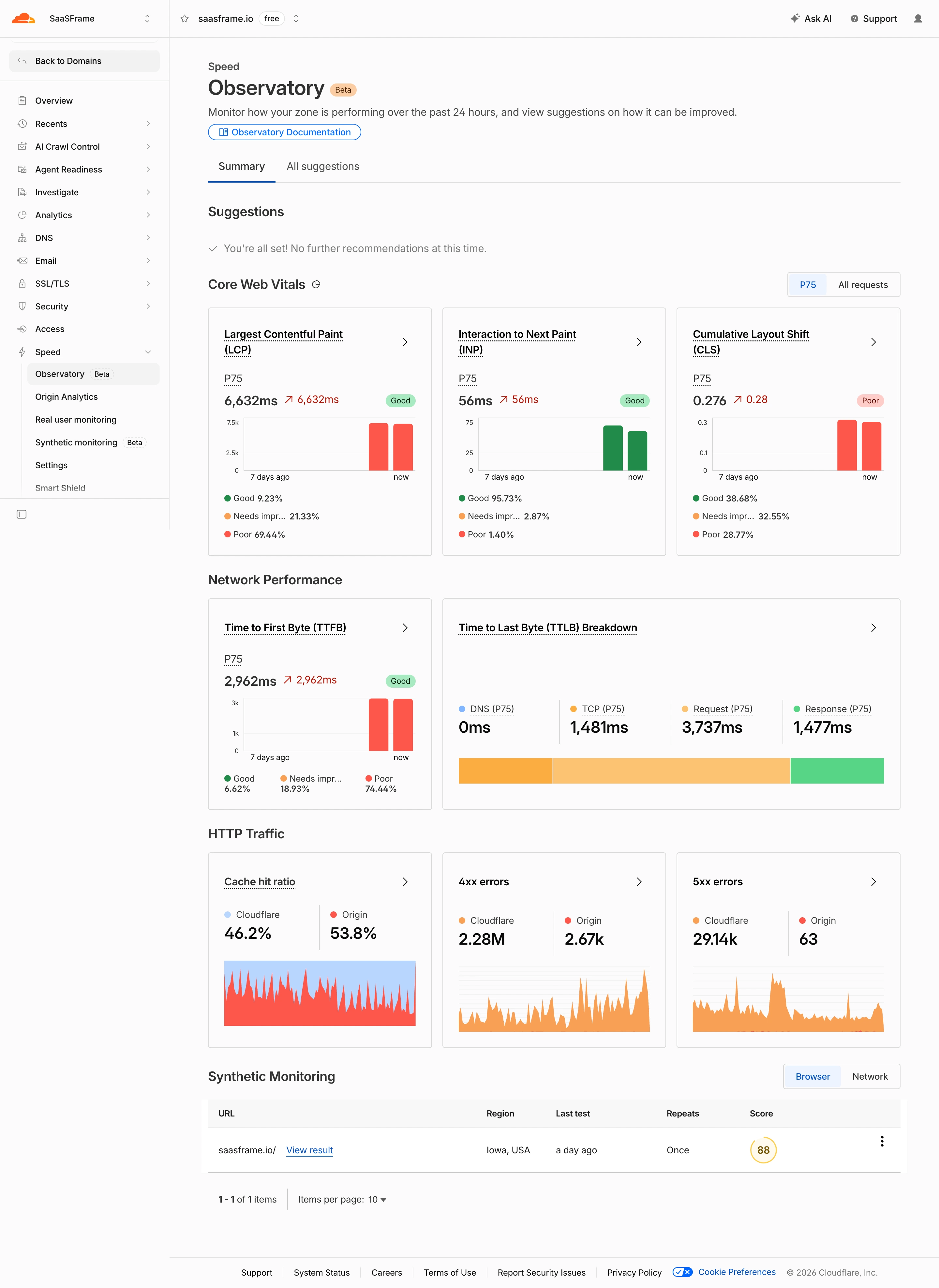 Cloudflare Speed Observatory