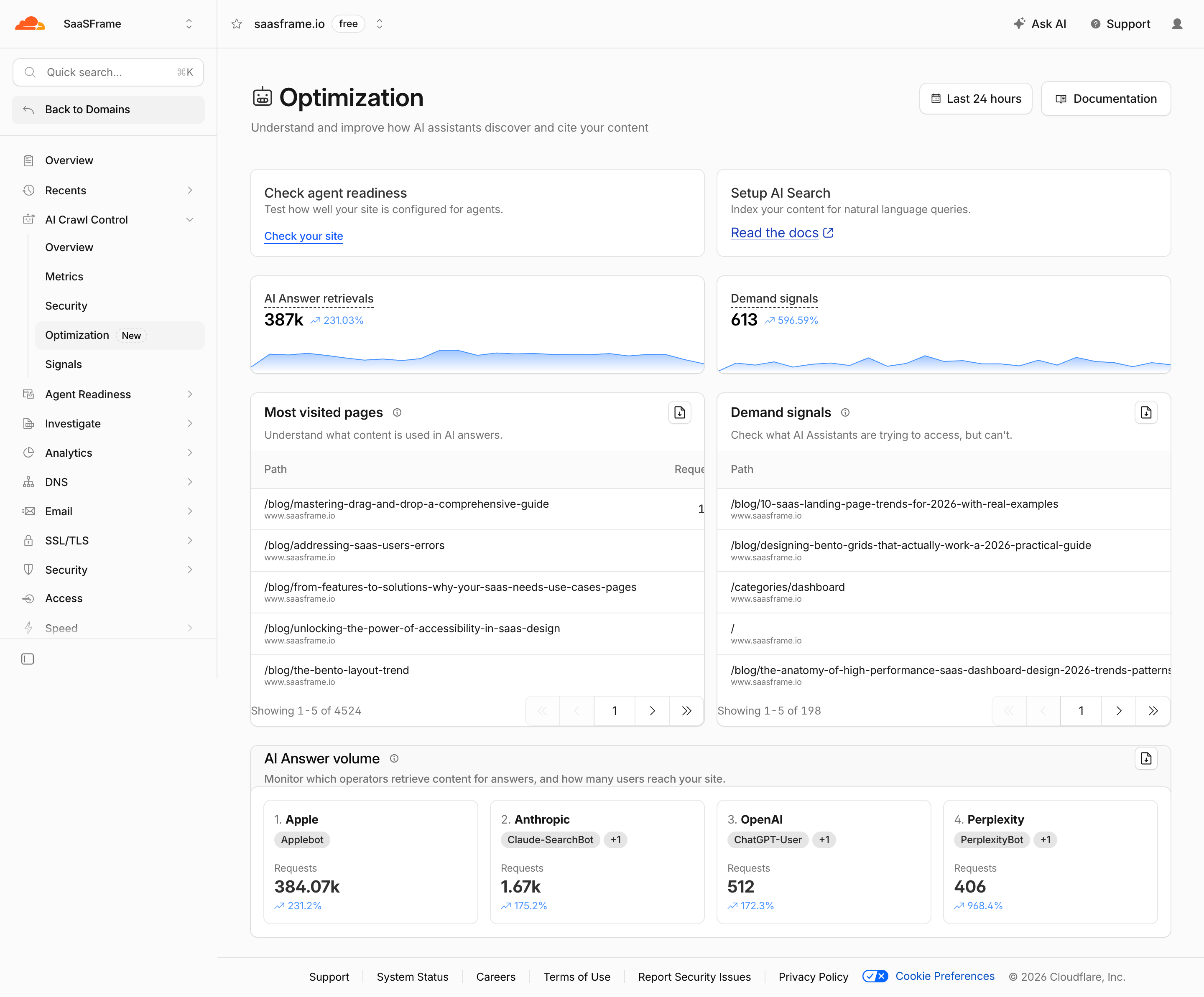 Cloudflare AI Crawl Optimization