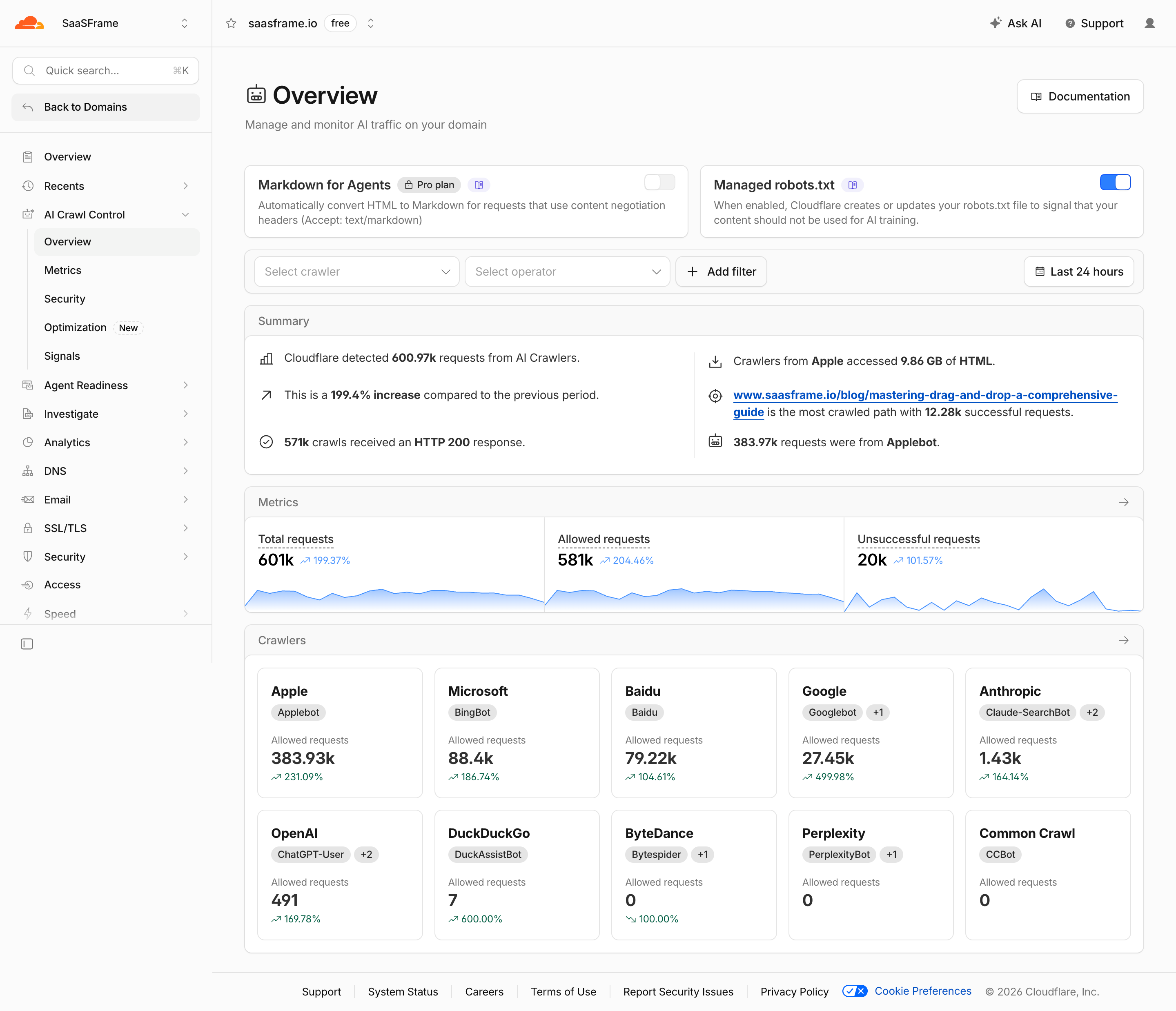Cloudflare AI Crawl Overview