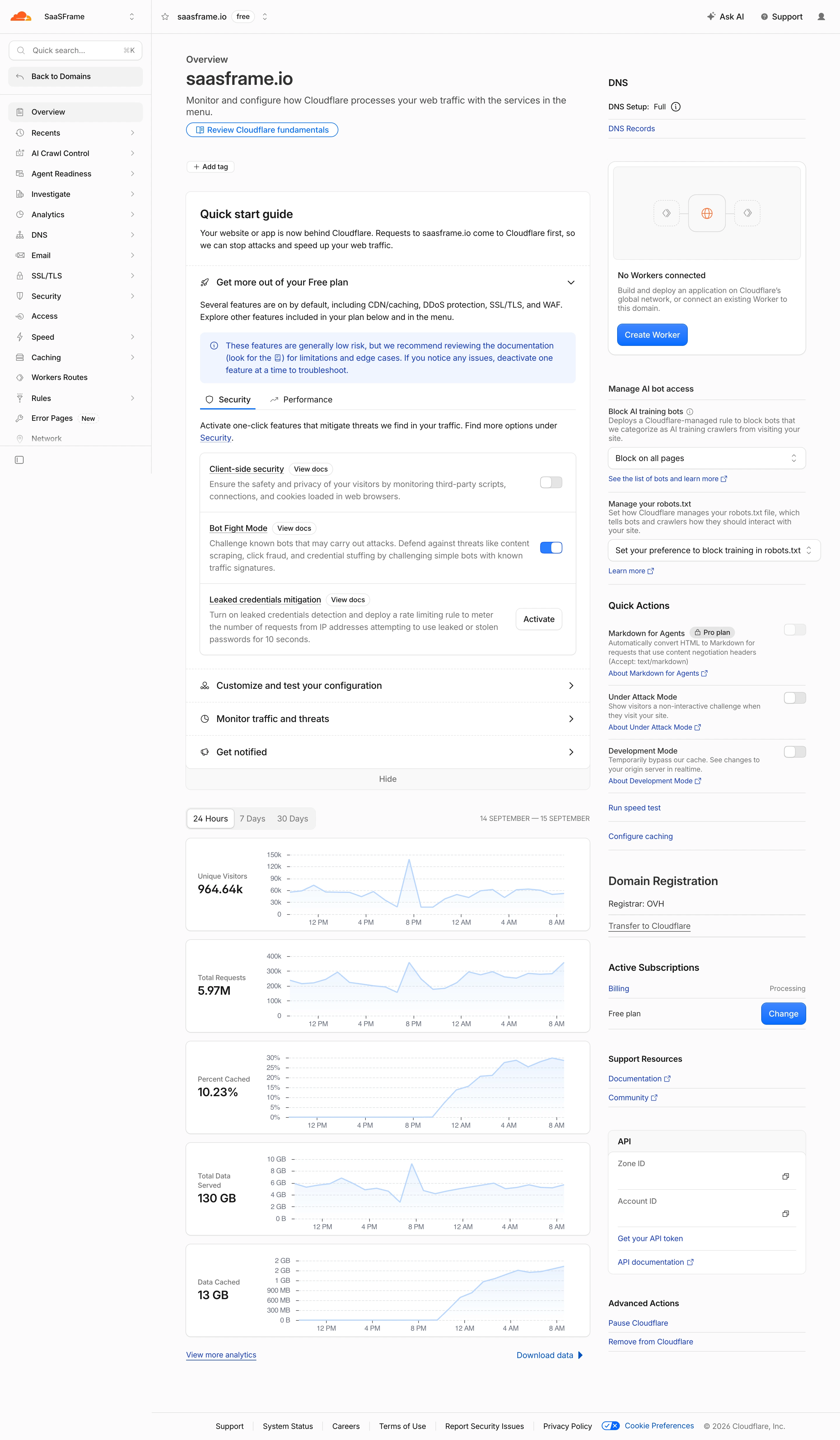 Cloudflare Domain Overview