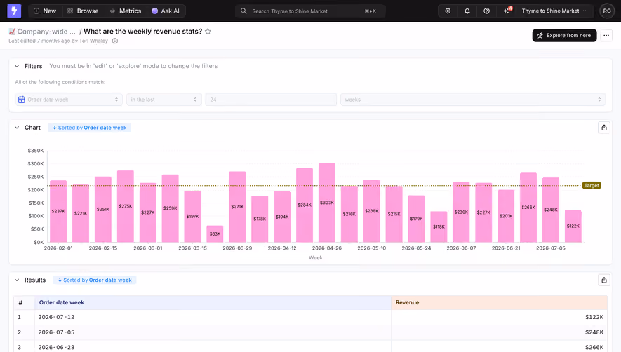 Lightdash Metric Analytics