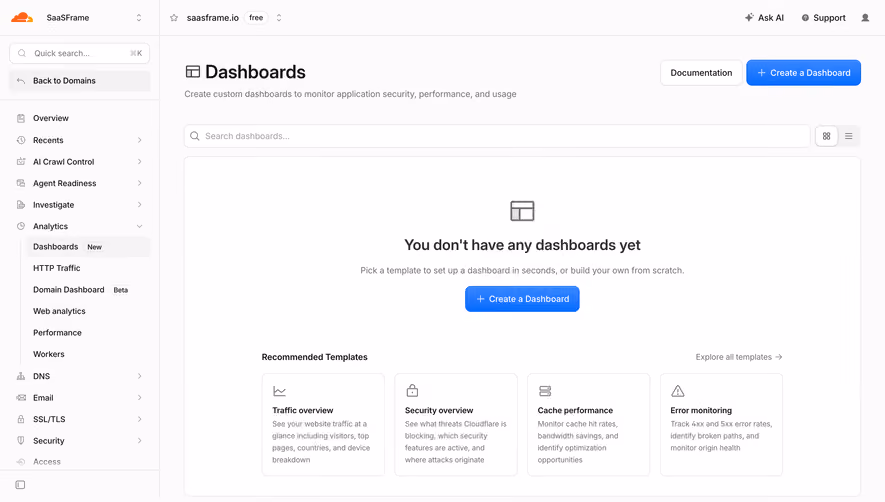 Cloudflare Analytics Dashboards Empty