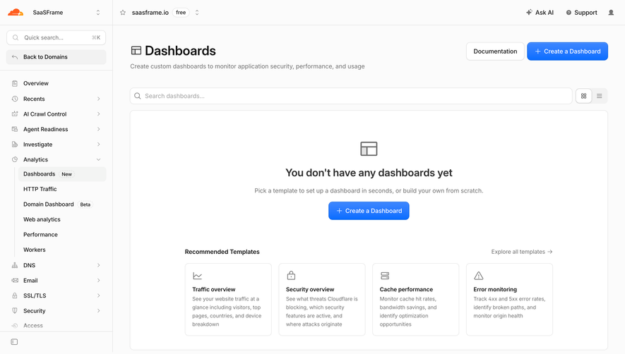 Cloudflare Analytics Dashboards Empty