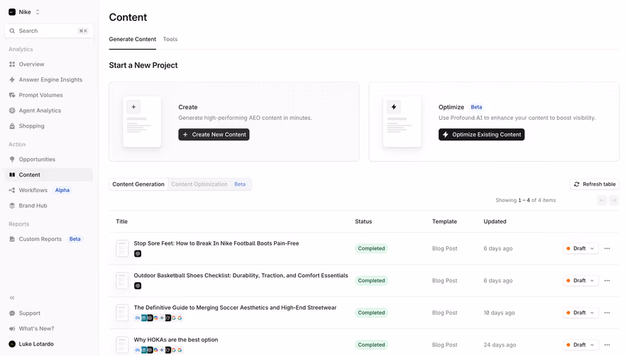 Profound Content Dashboard