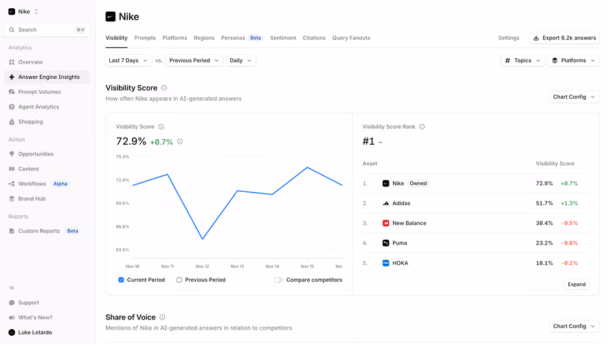 Profound Visibility Dashboard