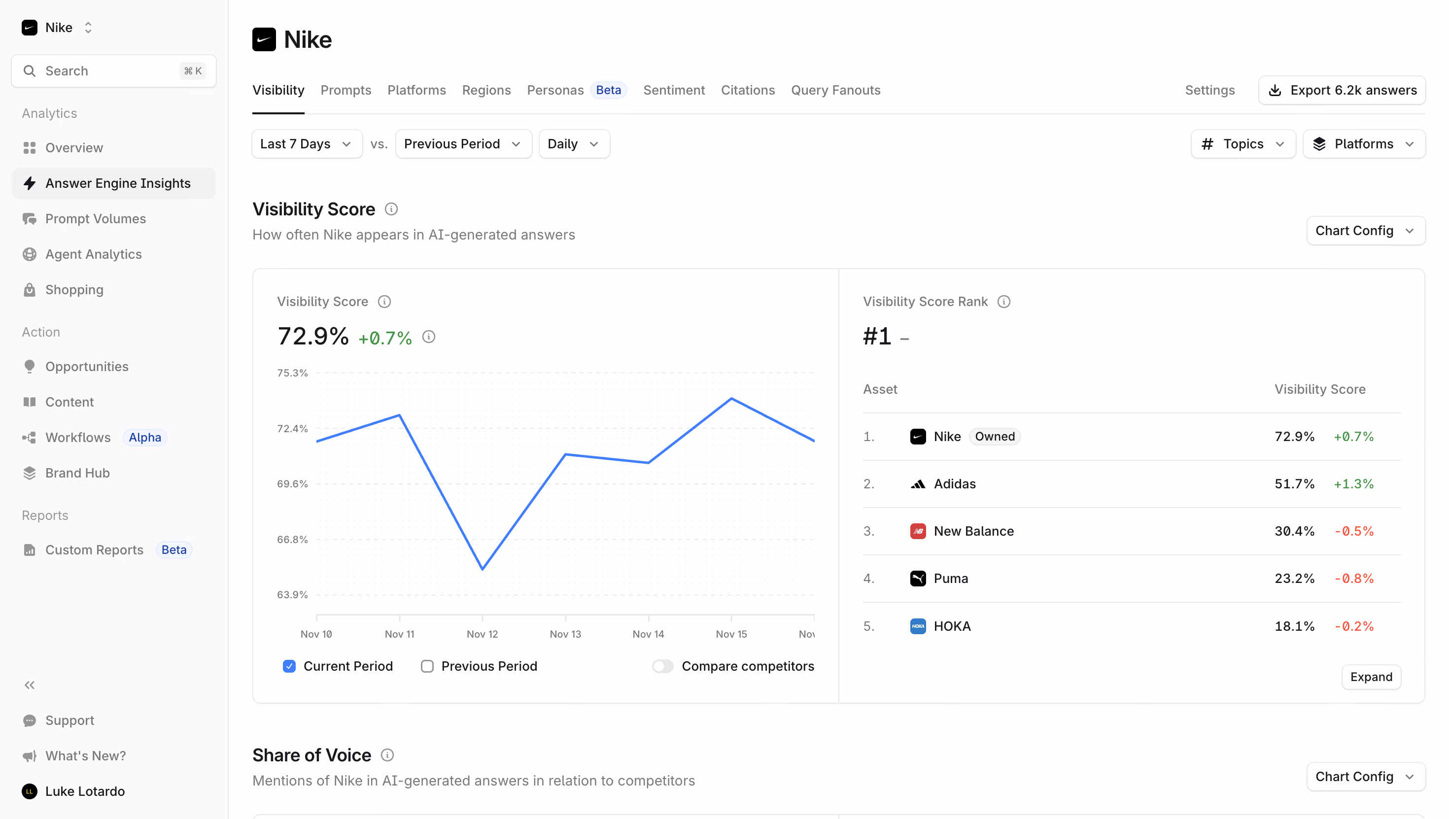Profound Visibility Dashboard
