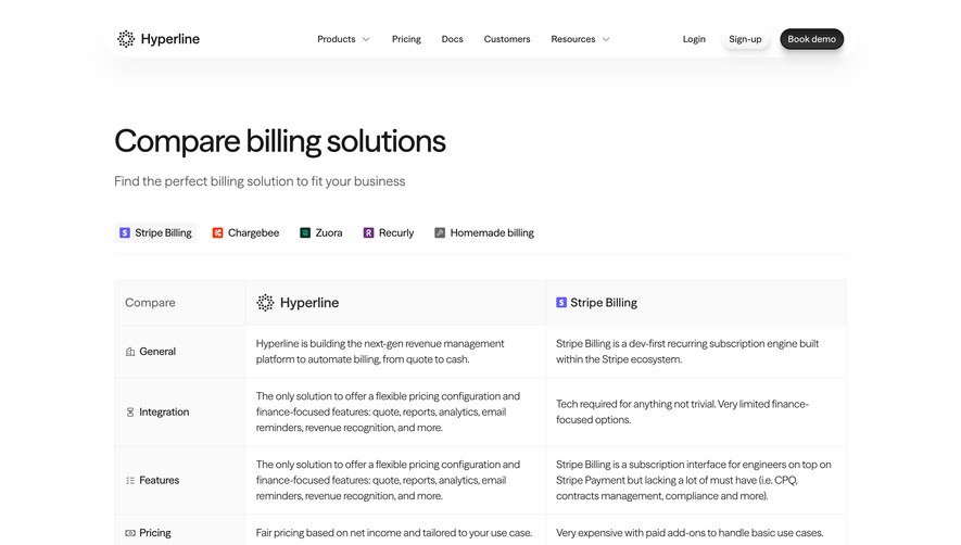 Hyperline Comparison Page