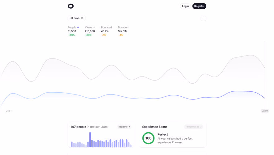 Visitors Analytics Dashboard