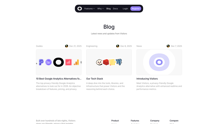 Visitors Blog Feed