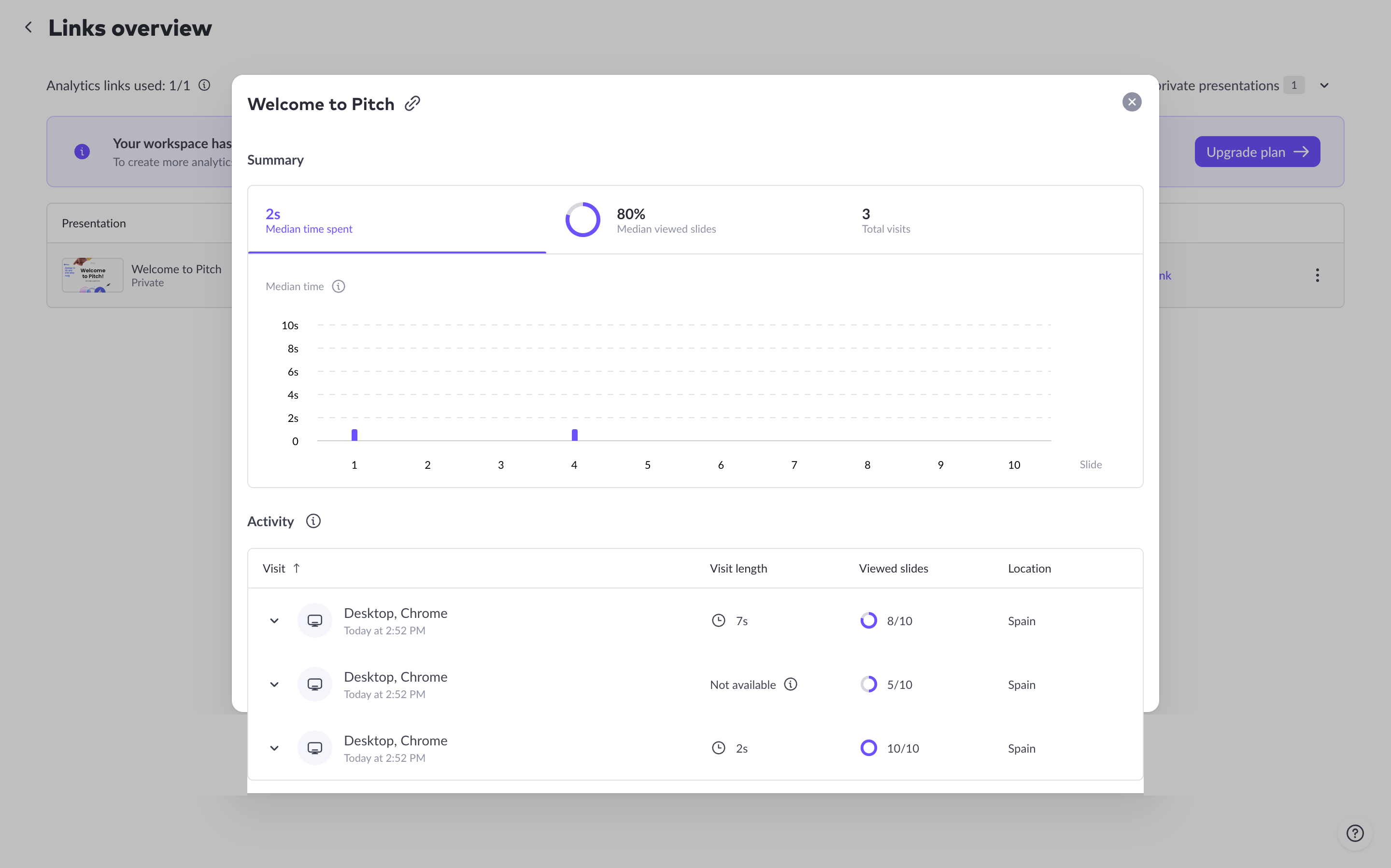 Pitch Time Spent Analytics