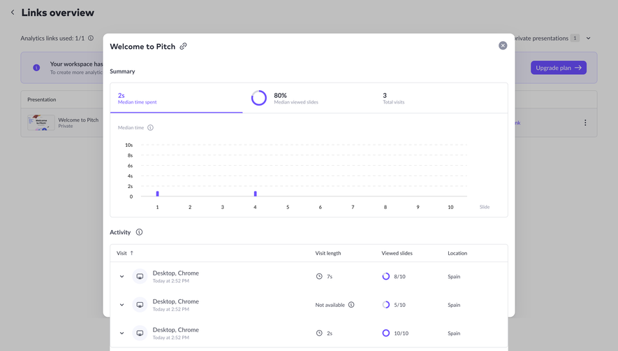Pitch Time Spent Analytics
