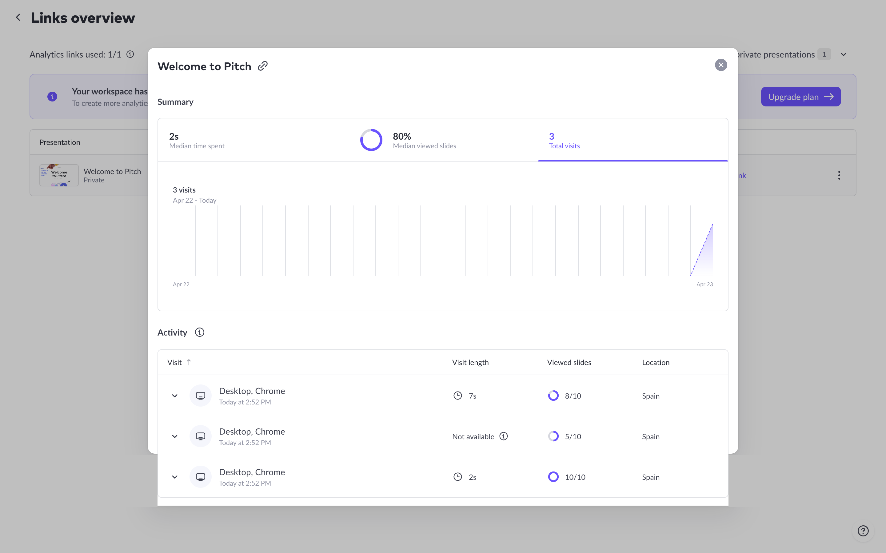 Pitch Total Visits Analytics