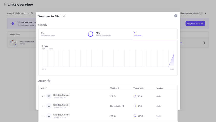 Pitch Total Visits Analytics