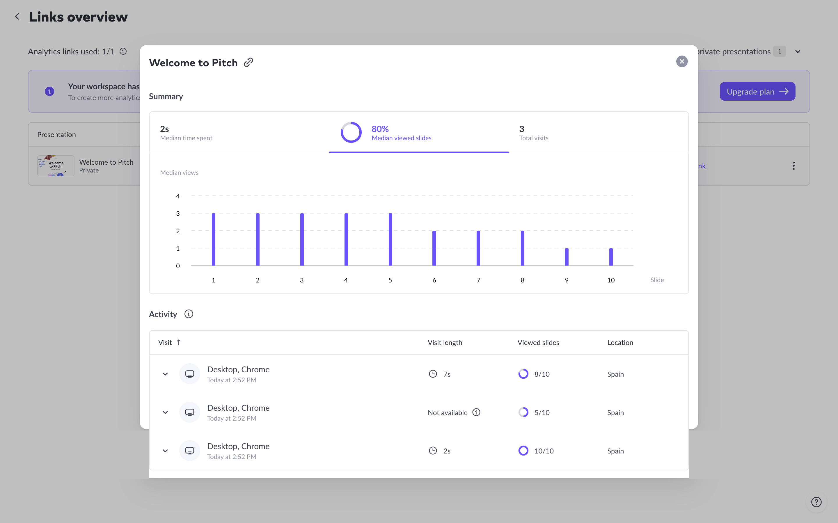 Pitch Viewed Slides Analytics