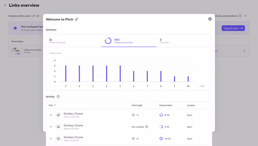 Pitch Viewed Slides Analytics