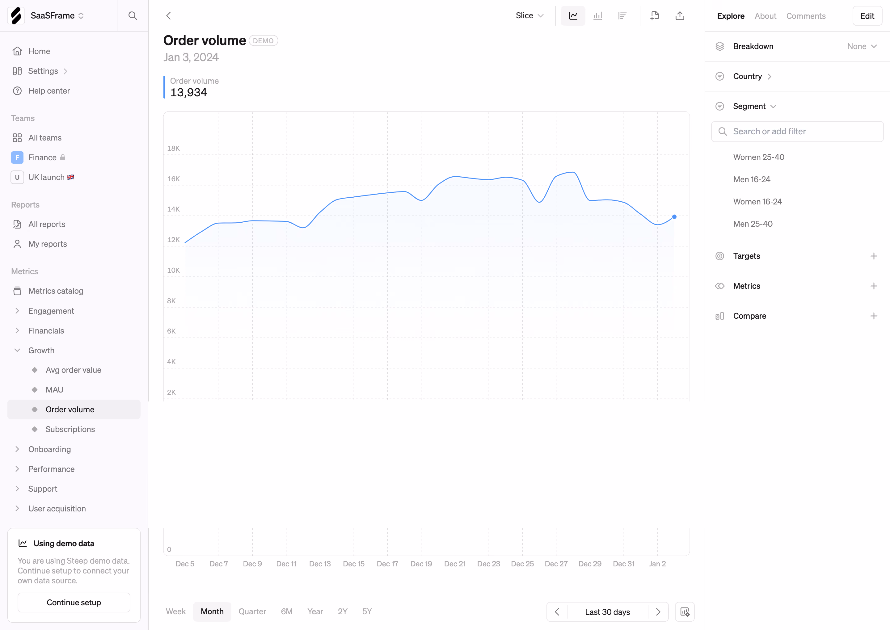 Steep Analytics
