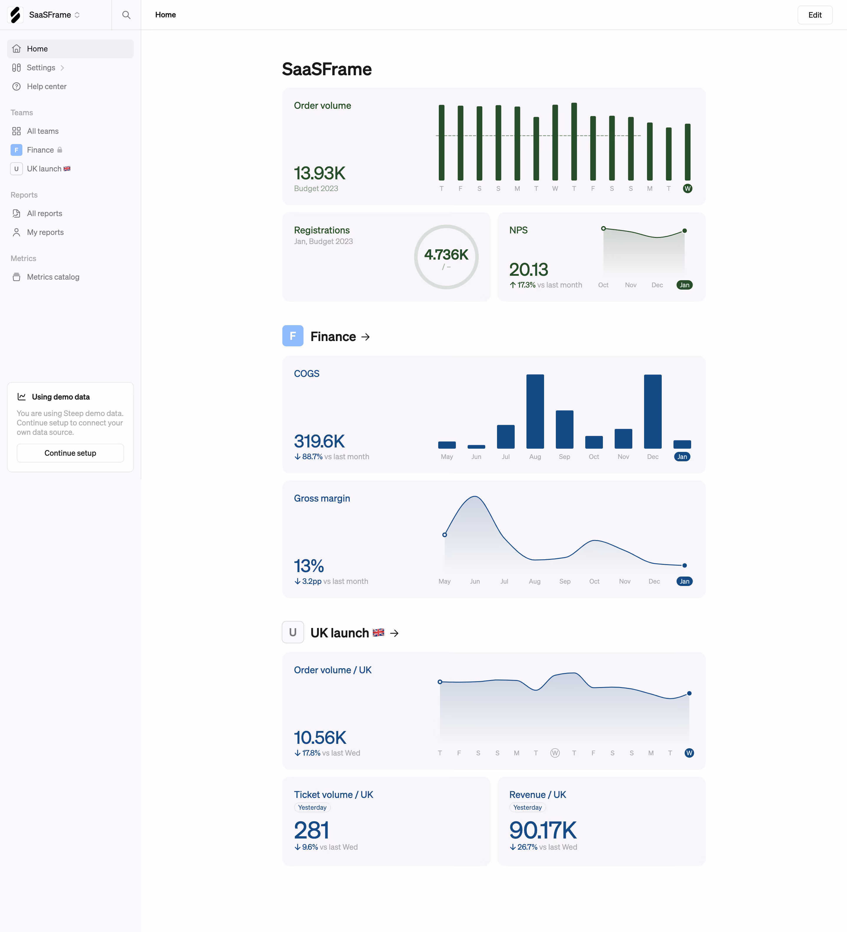Steep Analytics